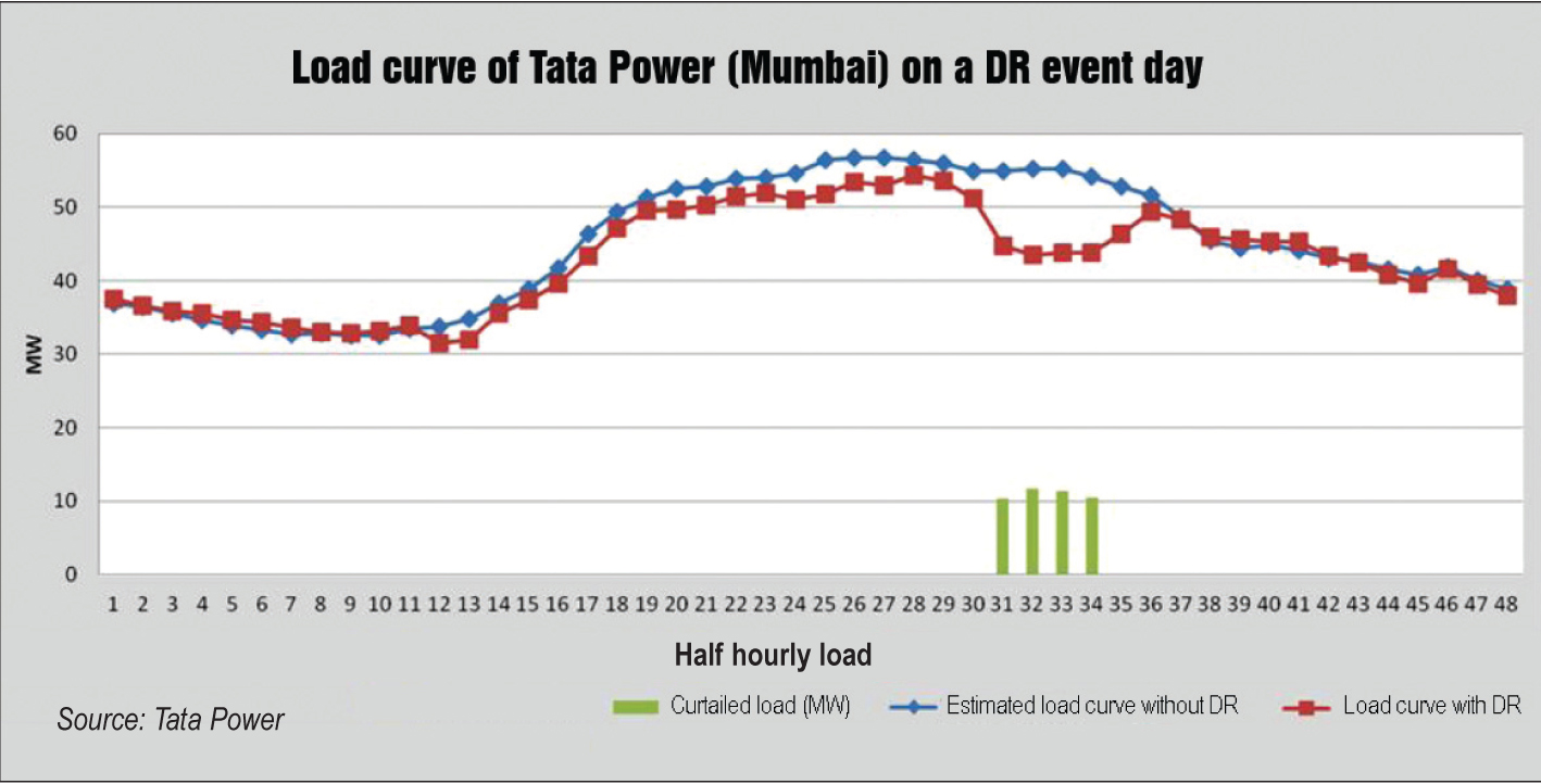 Managing Peak Load - Power Line Magazine
