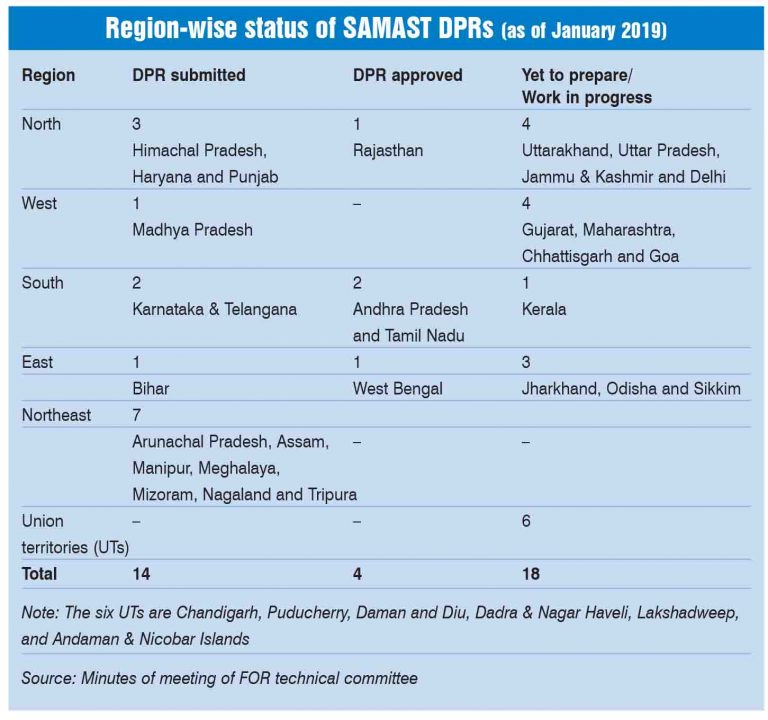 Checking Imbalances: SAMAST implementation to strengthen intra-state ...