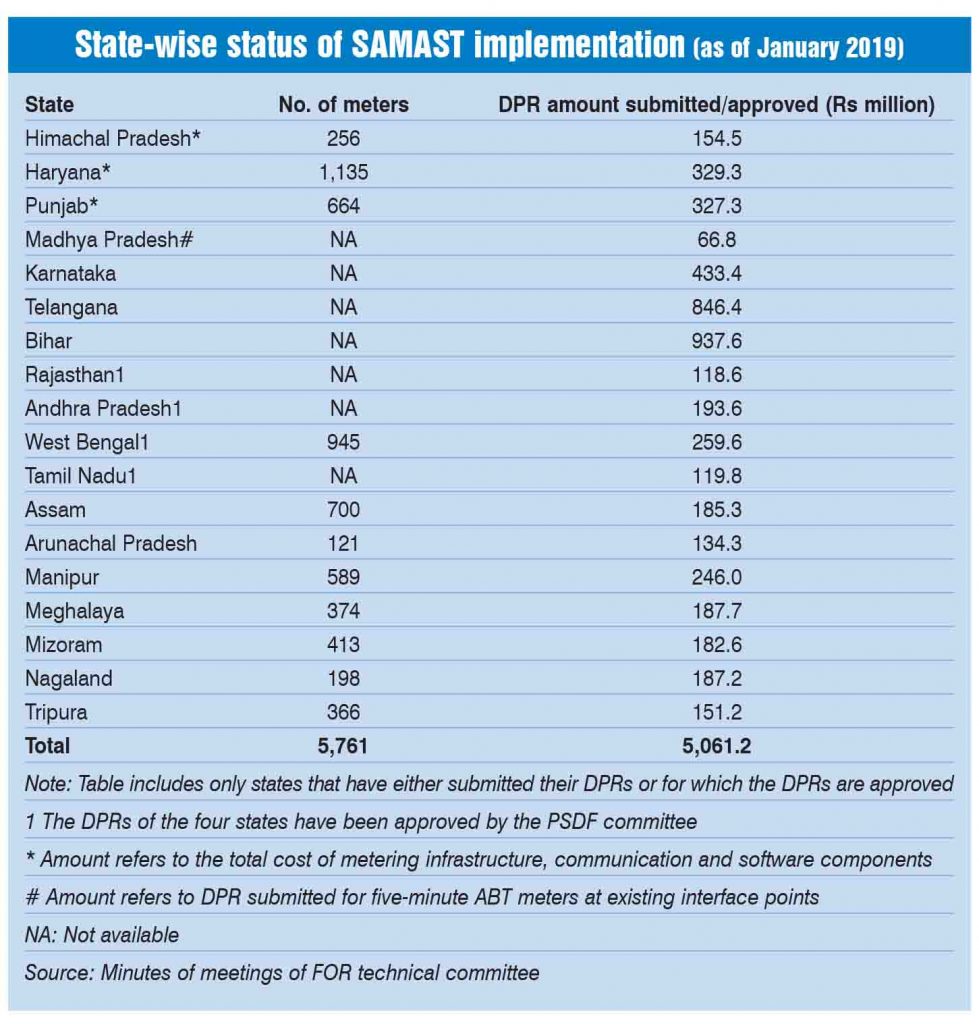 Checking Imbalances: SAMAST implementation to strengthen intra-state ...