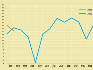 Monthly statistics year over year