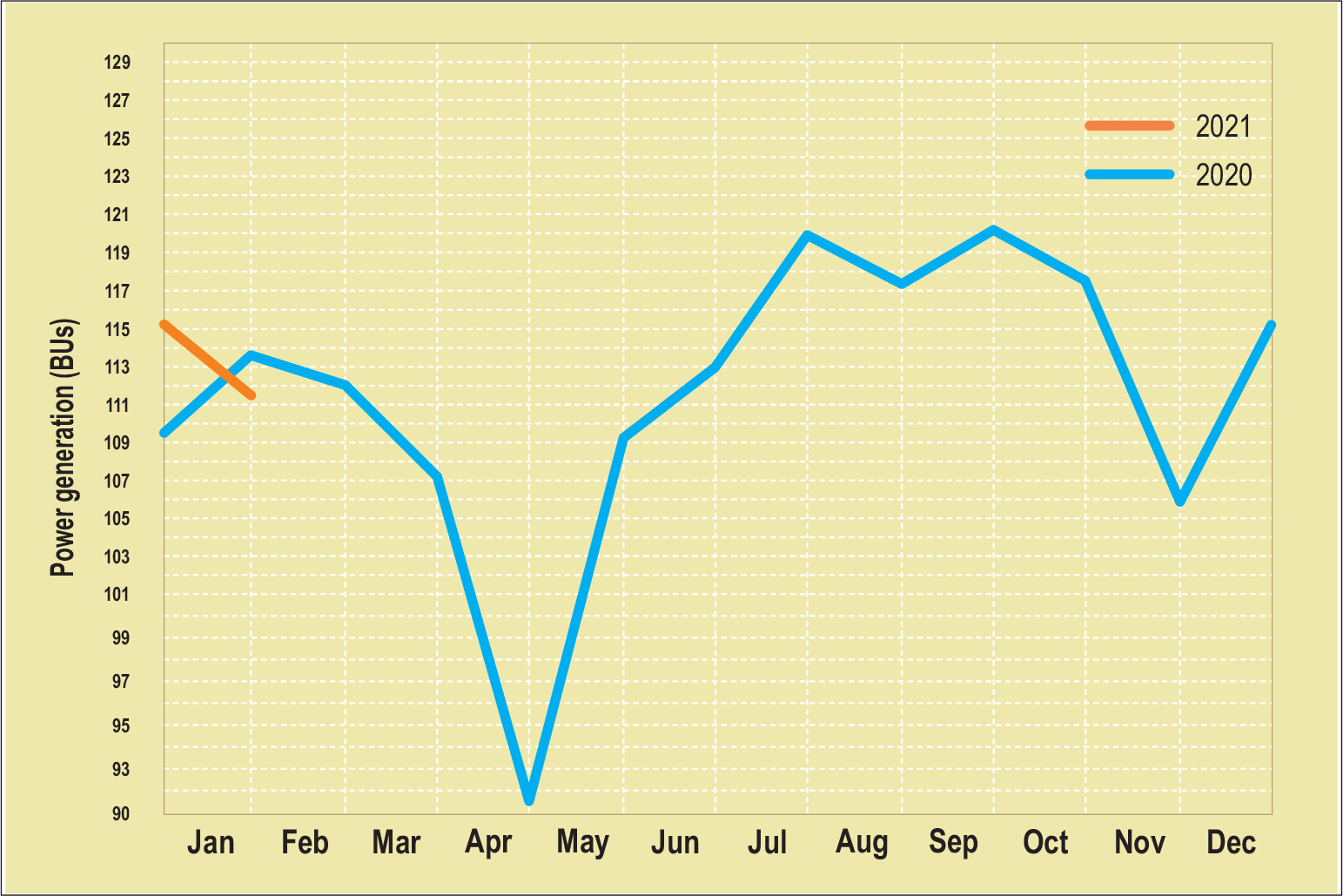 Monthly statistics year over year