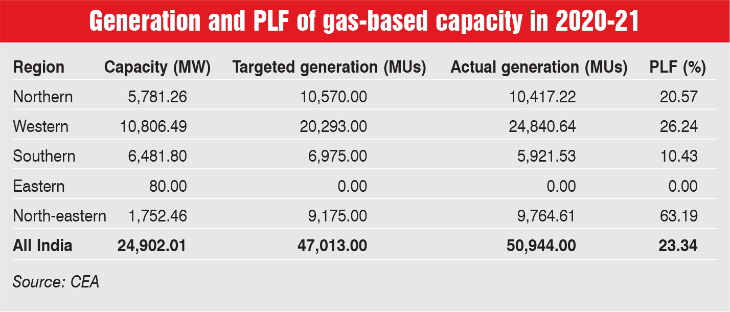 Transition Fuel Power Line Magazine