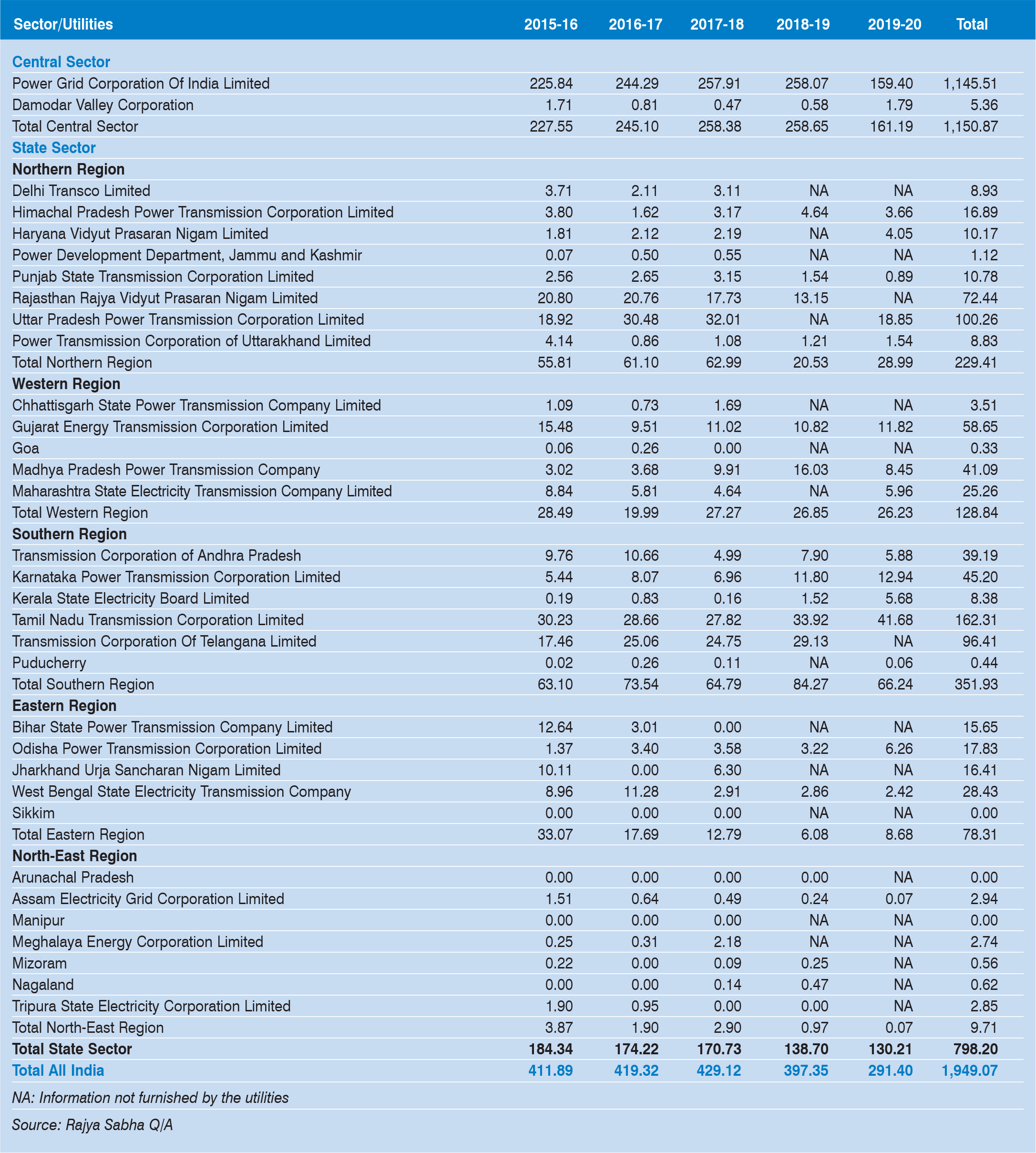 Transmission Financing Power Line Magazine