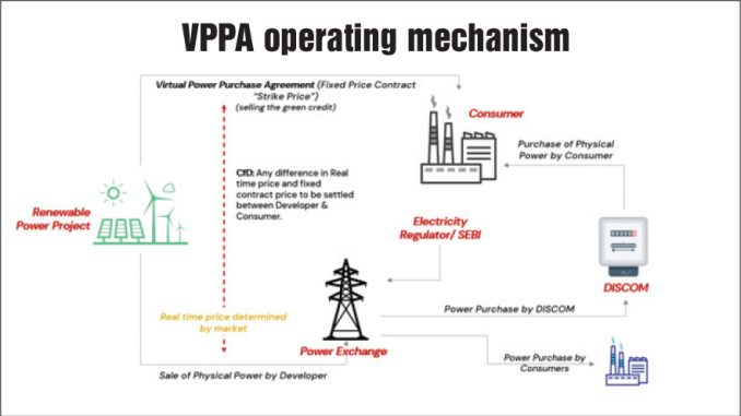 Virtual PPAs: Challenges and potential benefits - Power Line Magazine