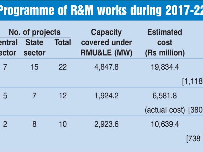Power Generation Magazine India News About Power Generation