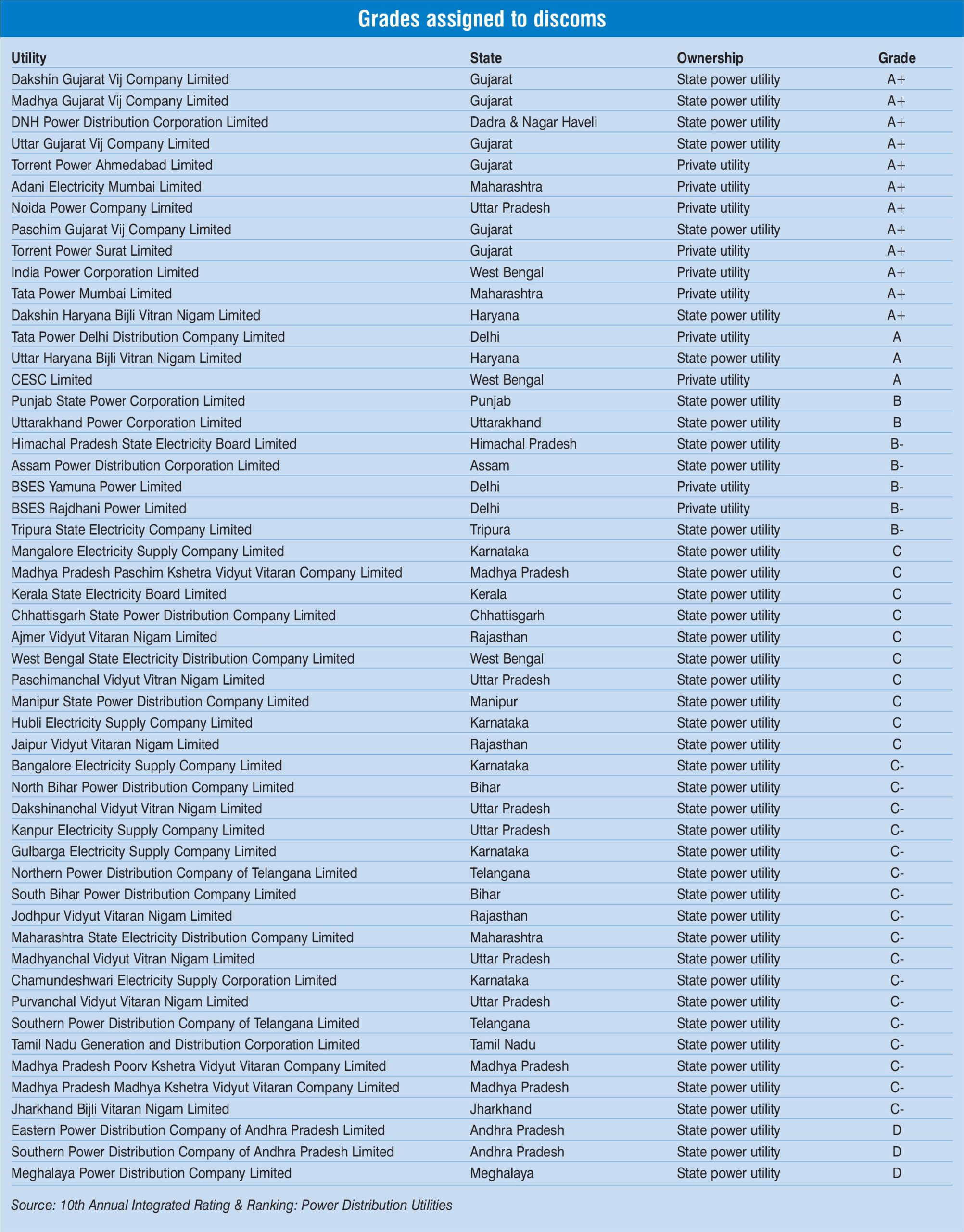 Performance Review MoP releases tenth annual integrated ratings for