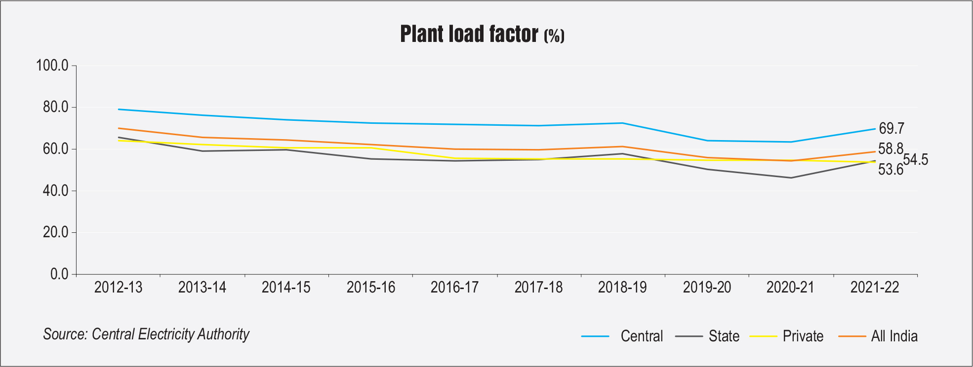 Last 10 Years…: Generation and PLF - Power Line Magazine