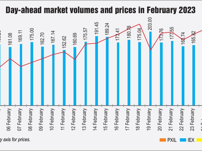 Power Sector News Magazine Information Magazine On Power Sector