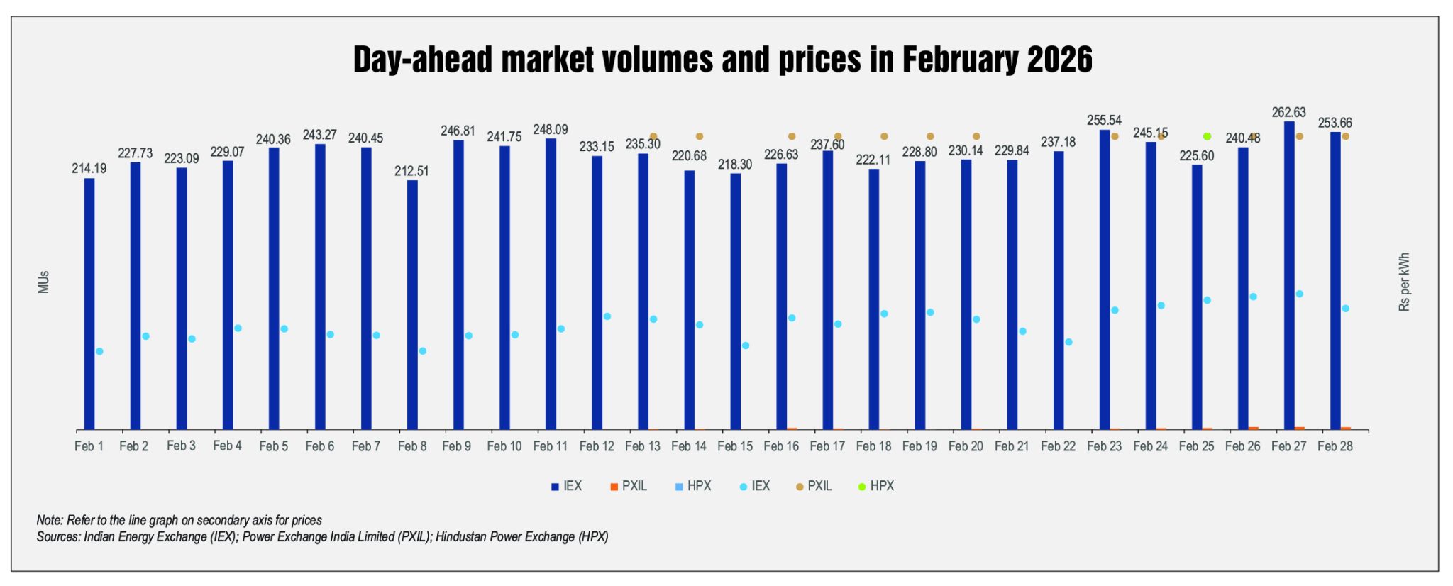 Trading Data: Day-ahead market and real-time market - Power Line Magazine