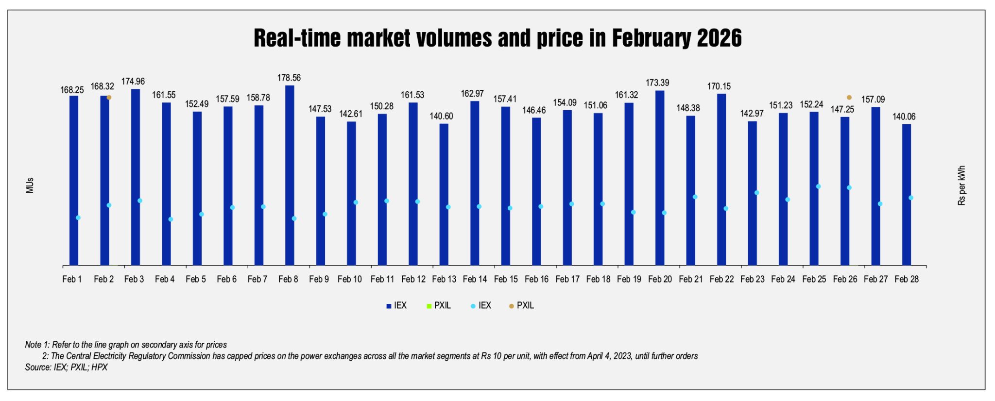 Trading Data: Day-ahead market and real-time market - Power Line Magazine