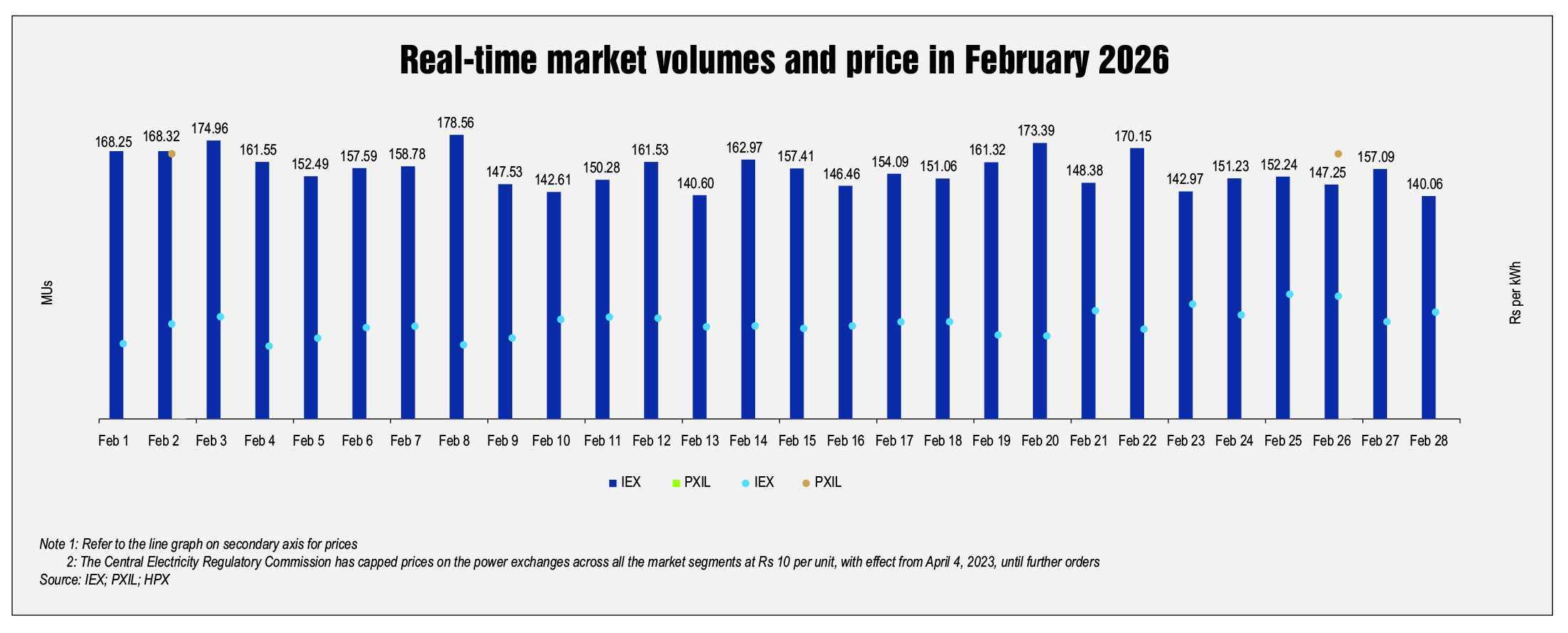 Trading Data: Day-ahead market and real-time market - Power Line Magazine